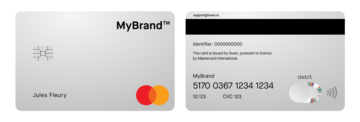 Image displaying connection between account holders, account, account membership, and cards